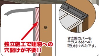 四国化成 独立式 柱 バリューテラス 仙台 宮城 邪魔にならない 延高4 855e09e8b80847fd3a8eb15d4b71843d
