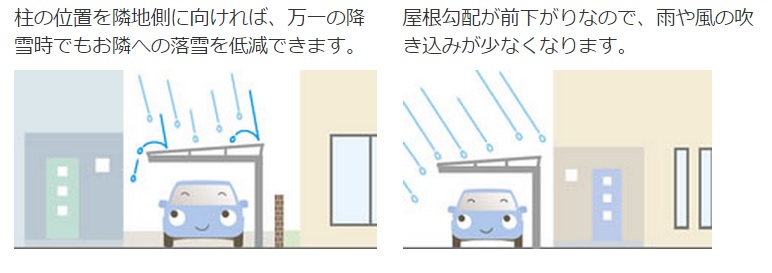 逆勾配 お隣 雪 落としたくない 三協アルミ カーポート 9afa66add75efa292b4f97988fe9c3c3