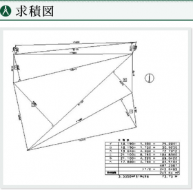 求積図